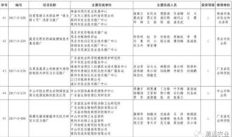 清遠市七項科技成果榮獲2017年度廣東省農(nóng)業(yè)技術推廣獎
