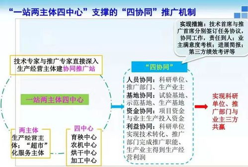 打通農(nóng)技推廣最后一公里 構筑現(xiàn)代農(nóng)業(yè)科技支撐體系的軟件開發(fā)策略