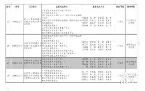 2020年度廣東省農(nóng)業(yè)技術推廣獎揭曉，茂名5項目榮膺殊榮，軟件開發(fā)成果顯著